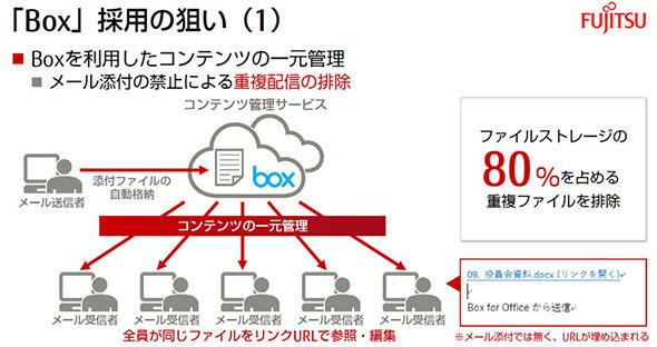 コンテンツの一元管理