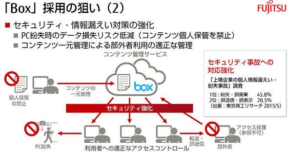情報漏えい対策の強化