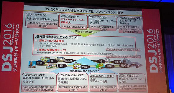 2020年に向けた社会全体のICT化のアクションプラン概要