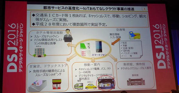 スマートフォンや交通系ICカードと連携することで可能になるIoTおもてなしクラウド事業の概要