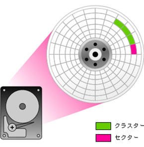 図1 HDD構造のイメージ