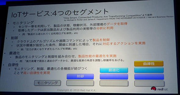 4つのセグメント