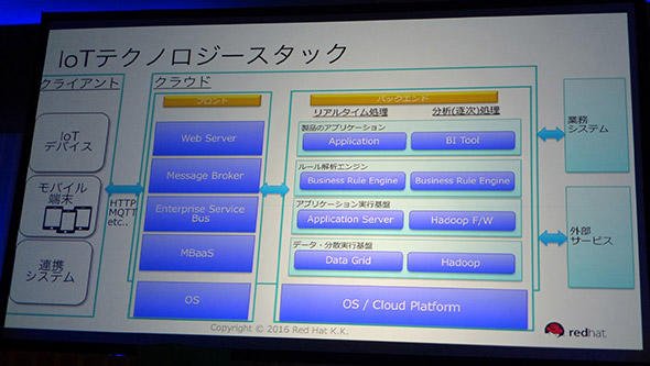 IoTを実現するための技術ポイント