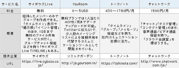 表1 月額制
