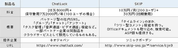 表2 その他の料金体系