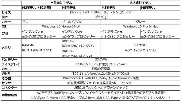 「HUAWEI MateBook」の仕様