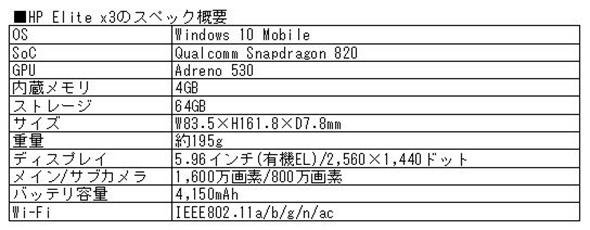 HP Elite x3 スペック
