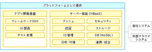 図2 MADPの一般的なイメージ