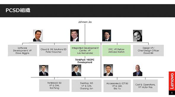 レノボのPCSD組織