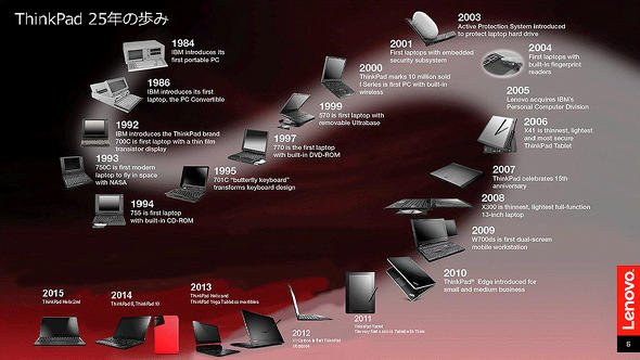 ThinkPad 25年の歩み