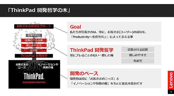 「ThinkPad 開発哲学の木」の概要