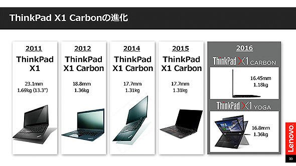 「ThinkPad X1」シリーズの系譜