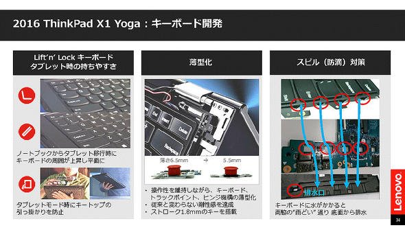 薄型化