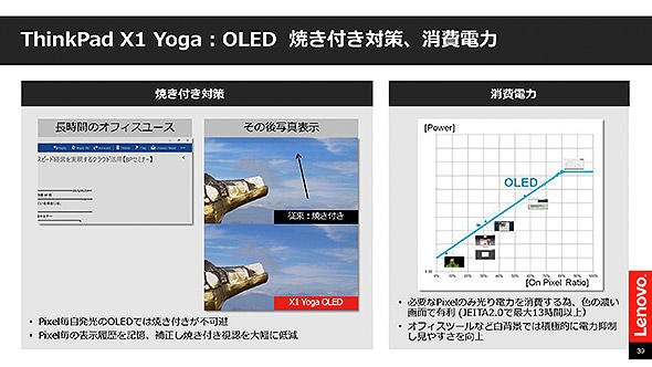 有機ELディスプレイモデルに搭載される焼き付き対策機能