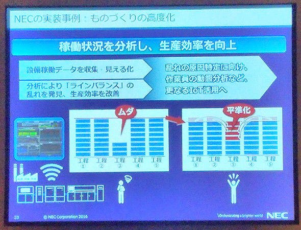 製造業の高度化