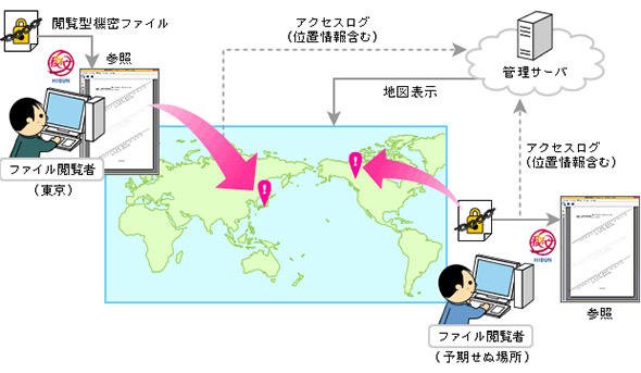 図4 製品によっては、ファイルが参照された「場所」も取得することが可能だ