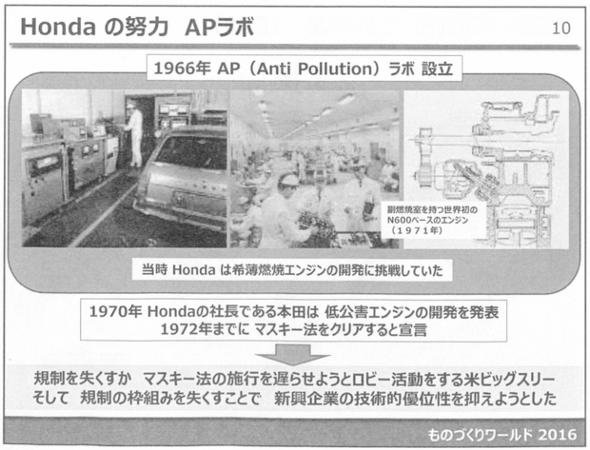 Hondaの努力 APラボ