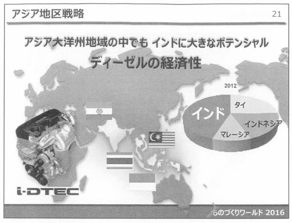 アジア地区戦略 1