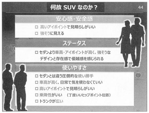 なぜSUVなのか