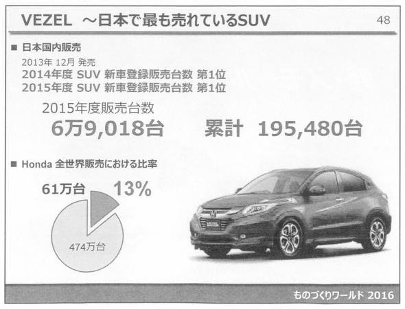 VEZEL