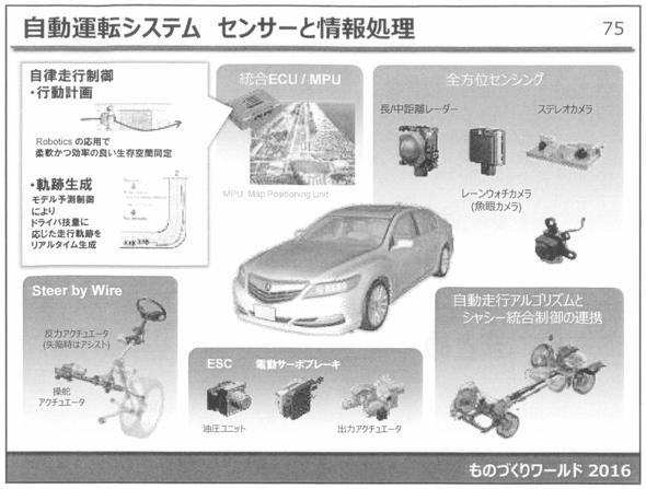 自動運転システム センサーと情報処理