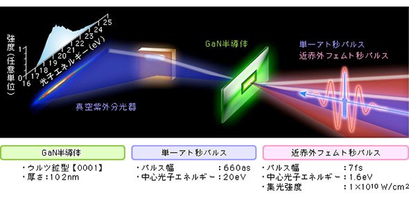 過渡吸収分光計測法のイメージ