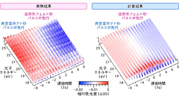 計測された過渡吸収スペクトル