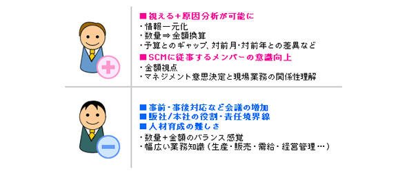 図4の企業が導入した結果