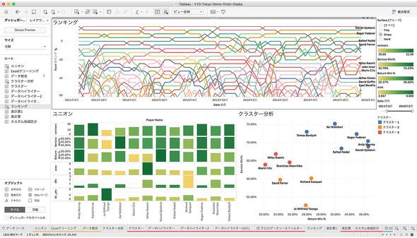 図1 ダッシュボードの例