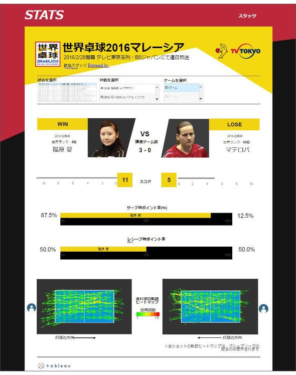 自社Webサイトに簡単に組み込める