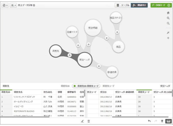 図4 データモデリングの画面