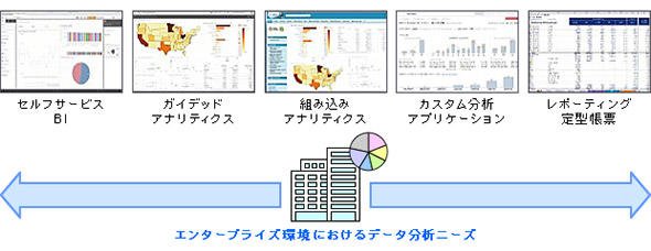図6 エンタープライズ環境におけるデータ分析ニーズ