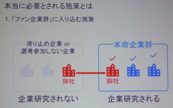 本当に必要とされる施策とは 1