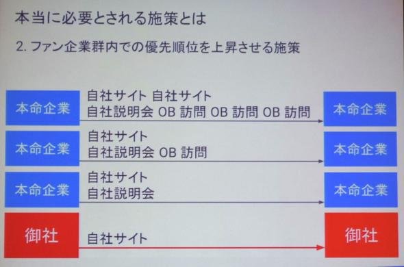 本当に必要とされる施策とは 2