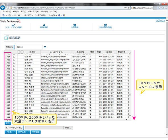 図3 HTML5によるデータグリッド画面例