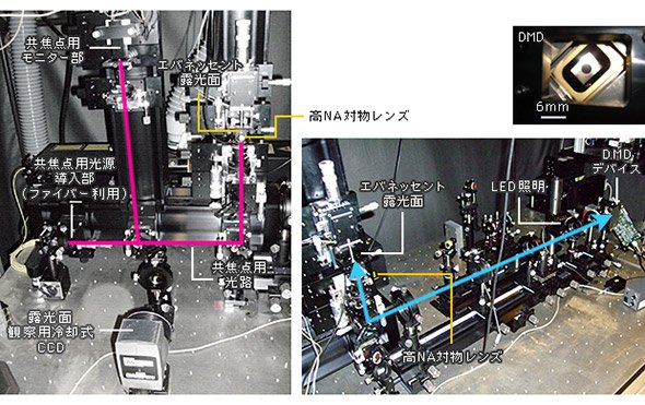 エバネッセント面内強度分布動的制御露光システム