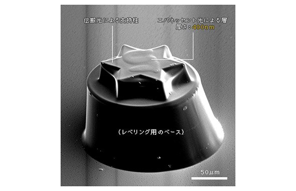 積層結果の例