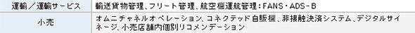 ユースケースの例