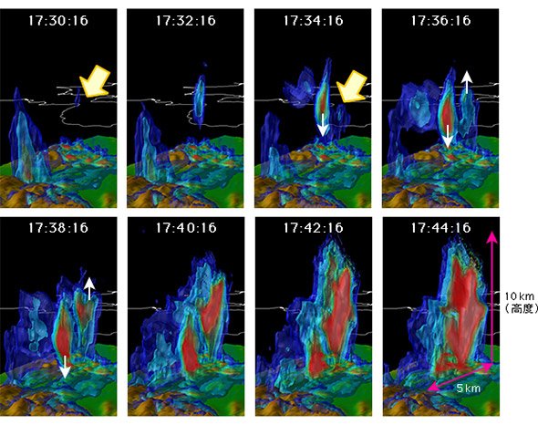 雲の発生と雨への変化の様子