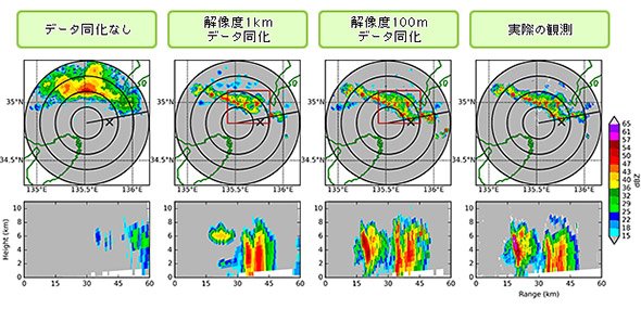 シミュレーション結果と実際の観測結果の比較