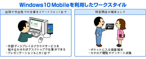 図3 Continuumにより、ワークスタイルが変わる