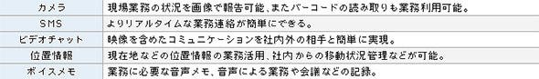 表4 その他