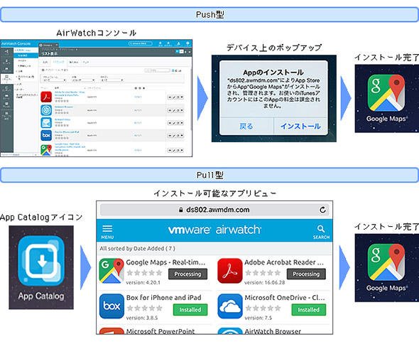 図5 アプリ配信とアプリカタログの例