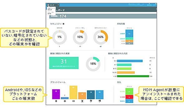 図5 デバイス状態のダッシュボード表示の例