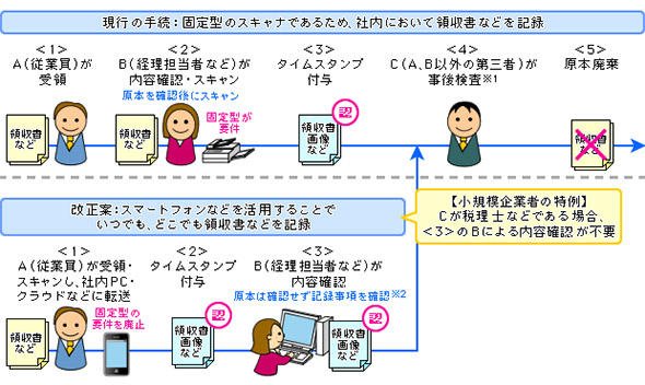 図1