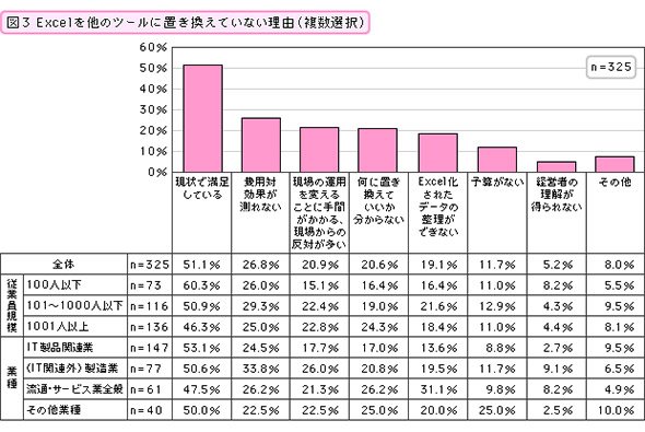 Excelを他のツールに置き換えていない理由