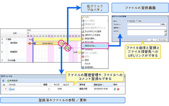 図4 成果物を日程表とひも付けて管理することも可能