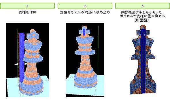 内部に支柱を組み込むシミュレーションの例
