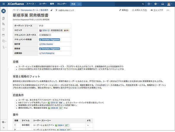 図7 ビジネスオーナーが作成した企画書
