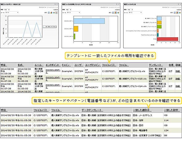図3 データ検出による機密情報の洗い出し